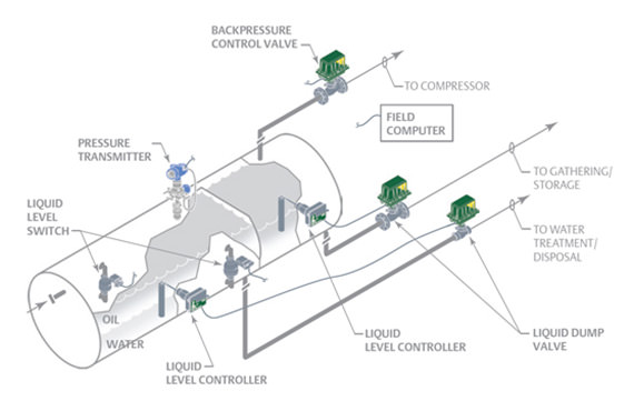 level-management
